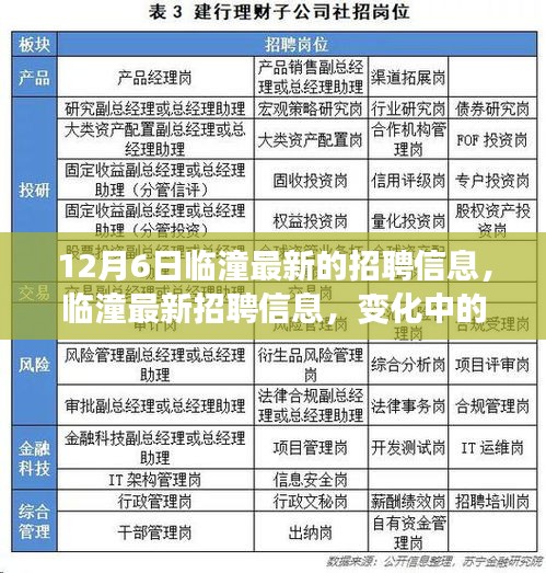 临潼最新招聘信息更新，变化中的学习，开启未来职业之路