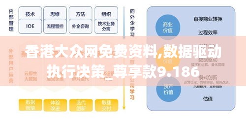 香港大众网免费资料,数据驱动执行决策_尊享款9.186