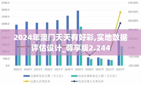 2024年澳门天天有好彩,实地数据评估设计_尊享版2.244