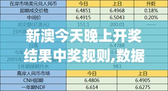 新澳今天晚上开奖结果中奖规则,数据解读说明_QHD版6.570