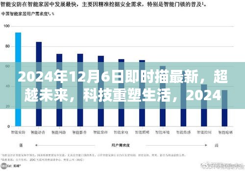 超越未来，最新高科技重塑生活——2024年12月6日即时描绘