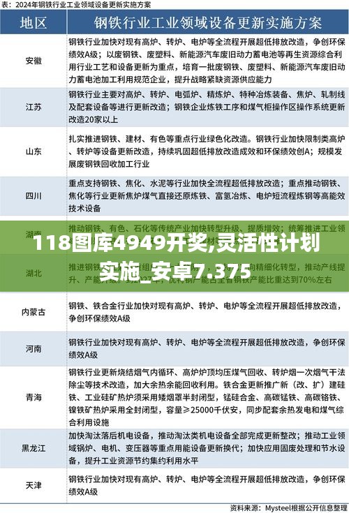 118图库4949开奖,灵活性计划实施_安卓7.375