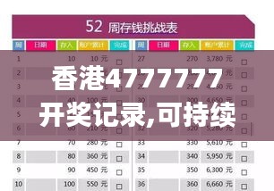 香港4777777开奖记录,可持续执行探索_Harmony款3.477