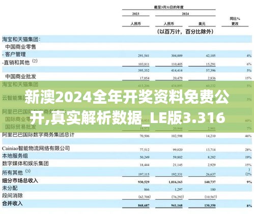 新澳2024全年开奖资料免费公开,真实解析数据_LE版3.316