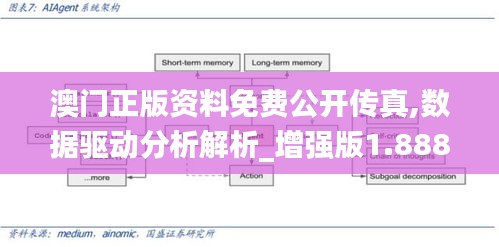 澳门正版资料免费公开传真,数据驱动分析解析_增强版1.888