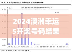 2024澳洲幸运5开奖号码结果记录,持久设计方案策略_P版5.351