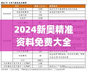 2024新奥精准资料免费大全078期,精细定义探讨_XE版5.583