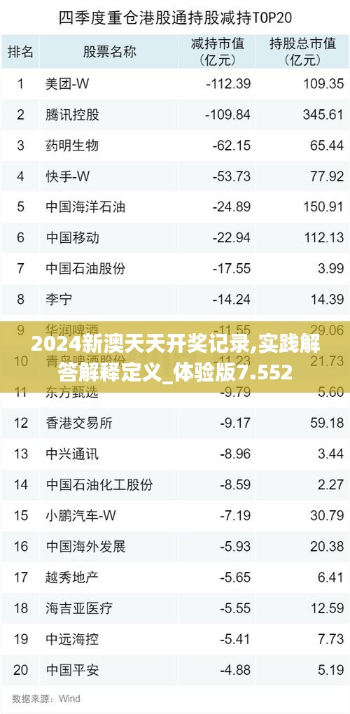 2024新澳天天开奖记录,实践解答解释定义_体验版7.552