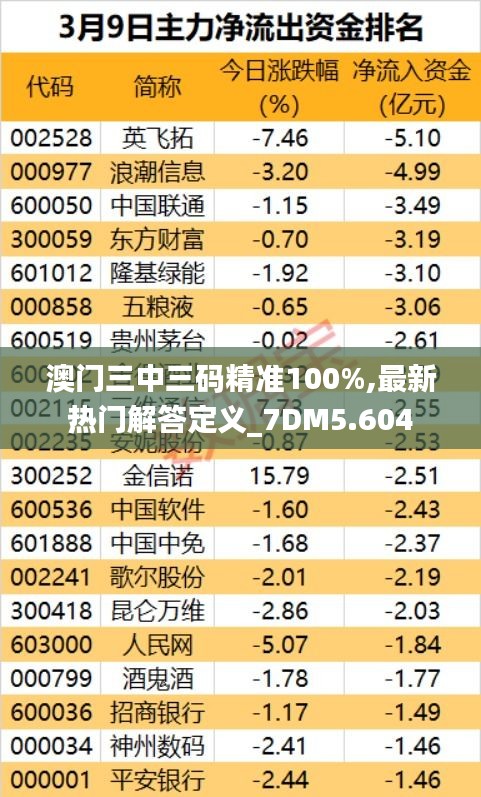 澳门三中三码精准100%,最新热门解答定义_7DM5.604