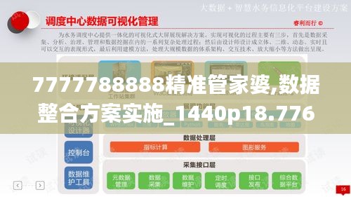 7777788888精准管家婆,数据整合方案实施_1440p18.776