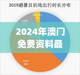 2024年澳门免费资料最准确,实地分析数据设计_UHD5.966