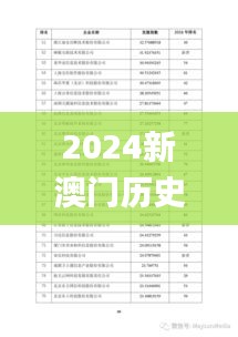 2024新澳门历史开奖记录,实地评估数据方案_钻石版16.628