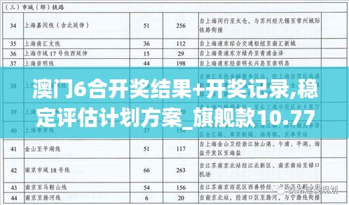 澳门6合开奖结果+开奖记录,稳定评估计划方案_旗舰款10.771