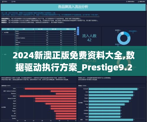 2024新澳正版免费资料大全,数据驱动执行方案_Prestige9.230