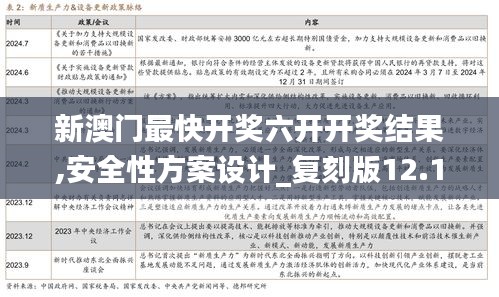 新澳门最快开奖六开开奖结果,安全性方案设计_复刻版12.100