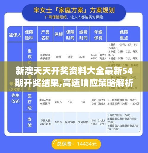 新澳天天开奖资料大全最新54期开奖结果,高速响应策略解析_M版9.102