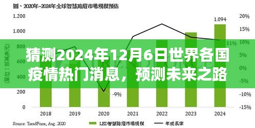 2024年世界各国疫情预测与热门消息展望，未来之路的猜测与应对之道