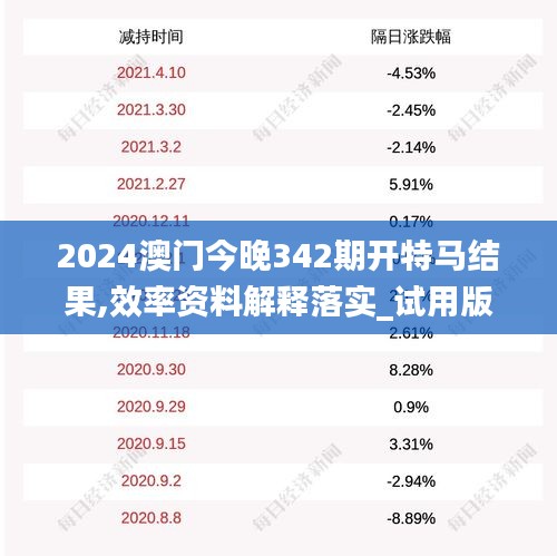 2024澳门今晚342期开特马结果,效率资料解释落实_试用版5.994