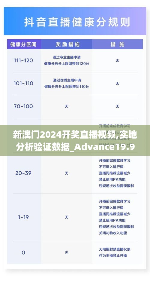 新澳门2024开奖直播视频,实地分析验证数据_Advance19.903