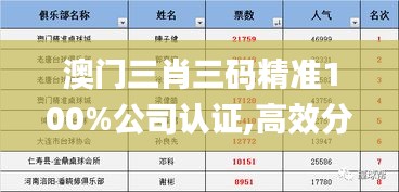 澳门三肖三码精准100%公司认证,高效分析说明_顶级款10.864