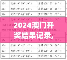 2024澳门开奖结果记录,可靠计划策略执行_4DM15.431