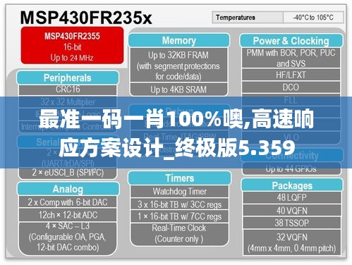 最准一码一肖100%噢,高速响应方案设计_终极版5.359