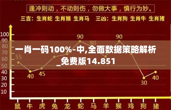 一肖一码100%-中,全面数据策略解析_免费版14.851