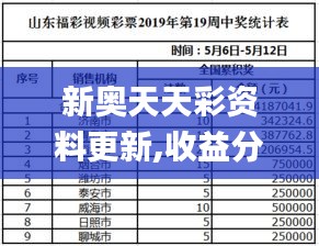 新奥天天彩资料更新,收益分析说明_体验版1.170