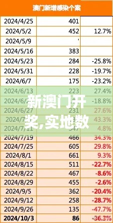 新澳门开奖,实地数据验证执行_MR1.557