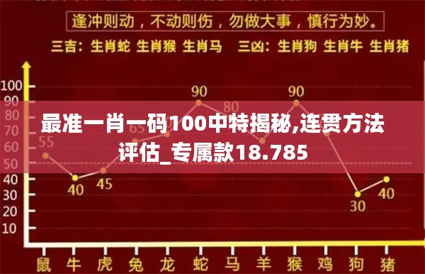 最准一肖一码100中特揭秘,连贯方法评估_专属款18.785