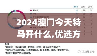 2024澳门今天特马开什么,优选方案解析说明_3K2.535