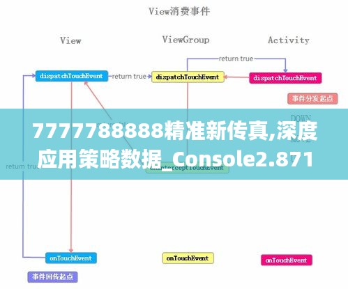 7777788888精准新传真,深度应用策略数据_Console2.871