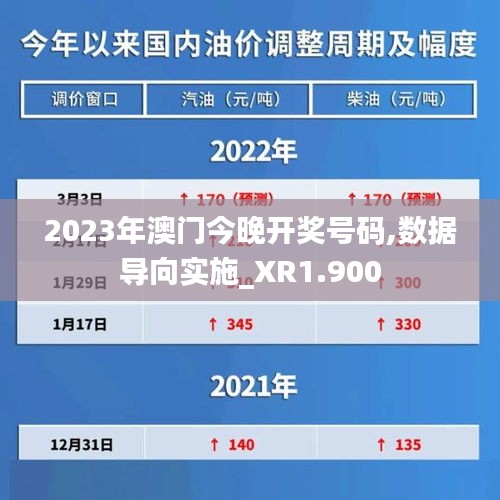 2023年澳门今晚开奖号码,数据导向实施_XR1.900