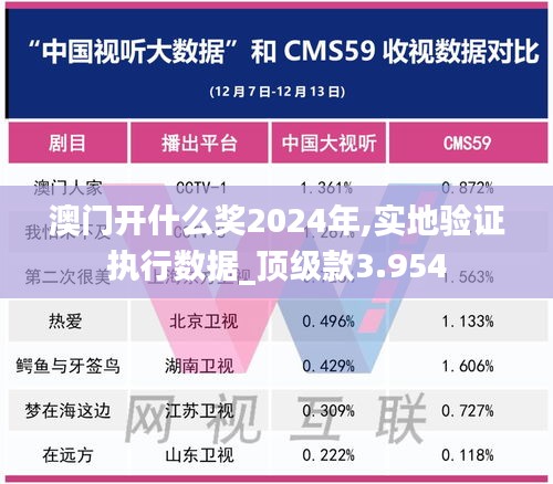 澳门开什么奖2024年,实地验证执行数据_顶级款3.954