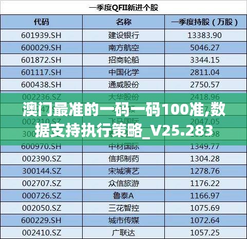 澳门最准的一码一码100准,数据支持执行策略_V25.283