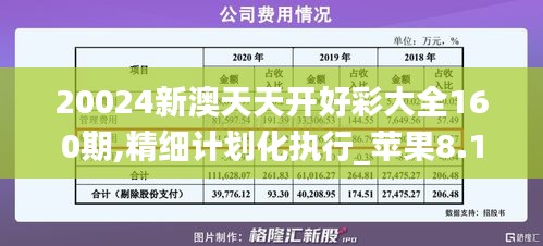 20024新澳天天开好彩大全160期,精细计划化执行_苹果8.118