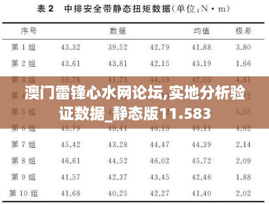 澳门雷锋心水网论坛,实地分析验证数据_静态版11.583