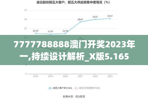 7777788888澳门开奖2023年一,持续设计解析_X版5.165