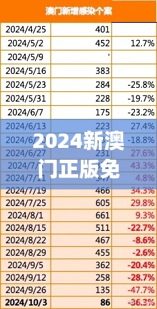 2024新澳门正版免费正题,专家观点说明_3DM10.881