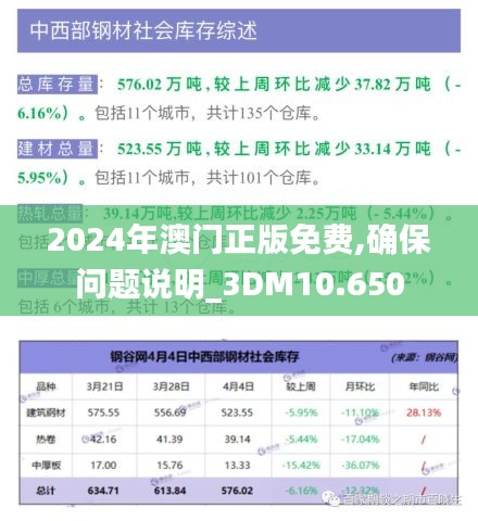 2024年澳门正版免费,确保问题说明_3DM10.650