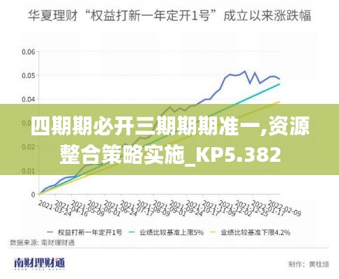 四期期必开三期期期准一,资源整合策略实施_KP5.382