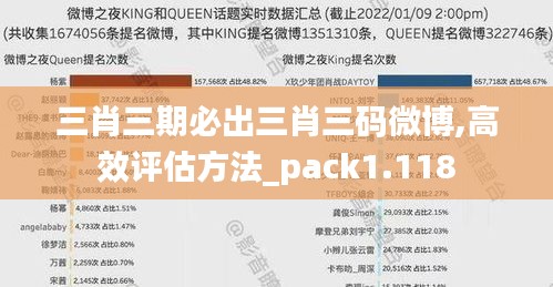 三肖三期必出三肖三码微博,高效评估方法_pack1.118