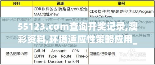 55123.cσm查询开奖记录,澳彩资料,环境适应性策略应用_LT1.919