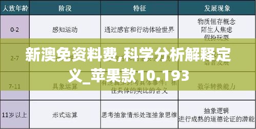 新澳免资料费,科学分析解释定义_苹果款10.193