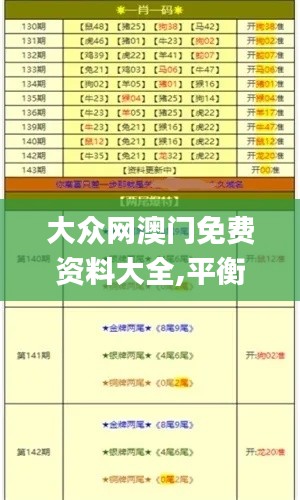 大众网澳门免费资料大全,平衡实施策略_tool1.676