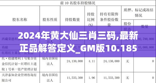 2024年黄大仙三肖三码,最新正品解答定义_GM版10.185