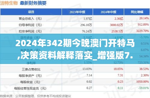 2024年342期今晚澳门开特马,决策资料解释落实_增强版7.251