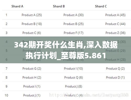 342期开奖什么生肖,深入数据执行计划_至尊版5.861