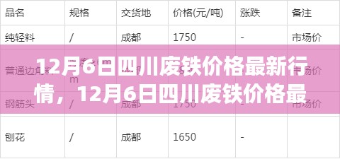 12月6日四川废铁价格最新行情及市场走势分析与预测