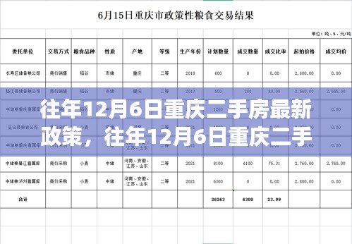 往年12月6日重庆二手房政策解读及最新动态分析